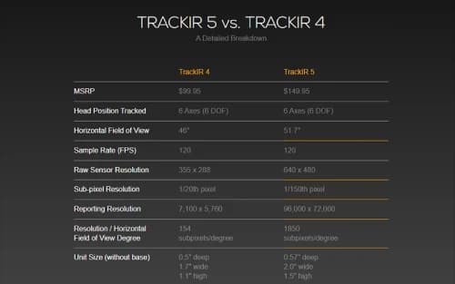 TrackIR versus page