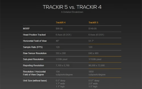 TrackIR versus page
